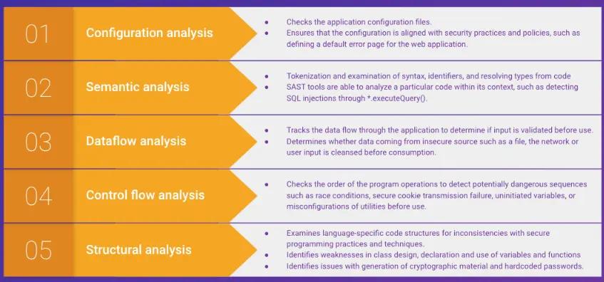 5 SAST Analysis Types