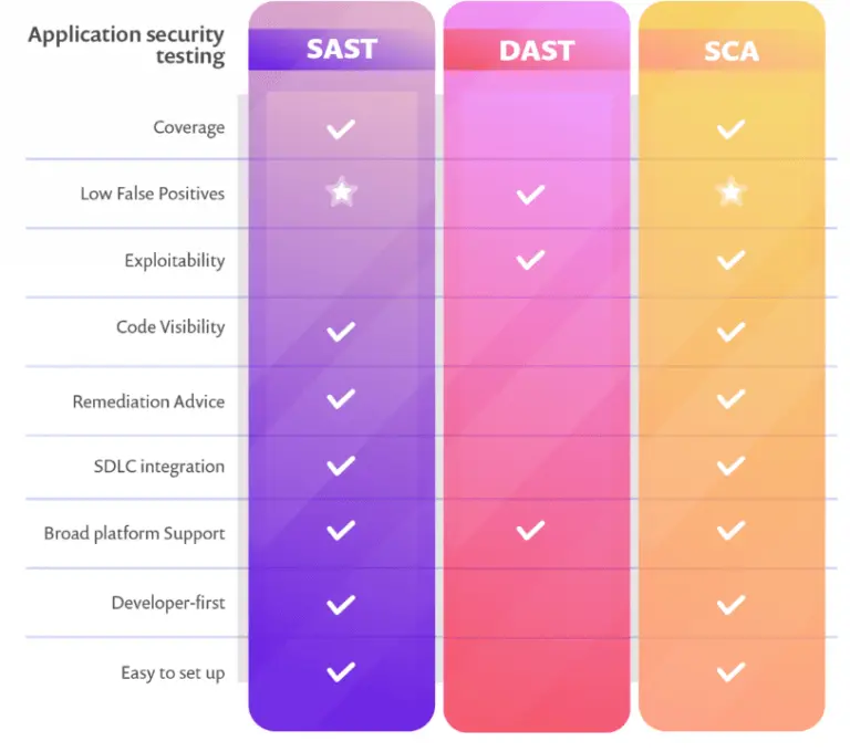 application security testing 