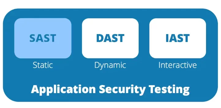 انواعی از تست‌های امنیتی برای اپلیکیشن‌ها در امنیت سایبری