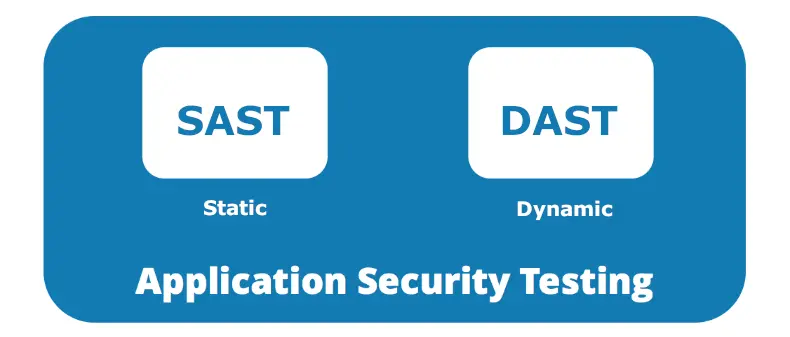 SAST vs DAST in cyber security